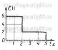 Рисунок к задаче 14.2.3 из сборника Кепе
