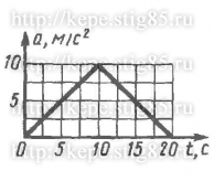 Рисунок к задаче 7.4.3 из сборника Кепе
