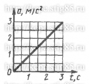 Рисунок к задаче 7.4.2 из сборника Кепе
