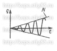 Рисунок к задаче 21.1.18 из сборника Кепе