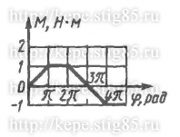 Рисунок к задаче 15.1.11 из сборника Кепе